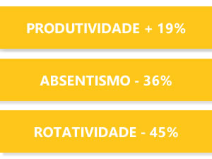 produtividade