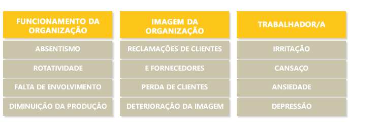 Fatores de risco nas organizações