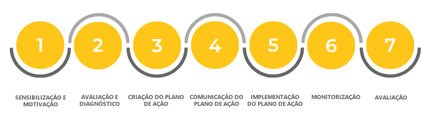 metodologia riscos psicossociais